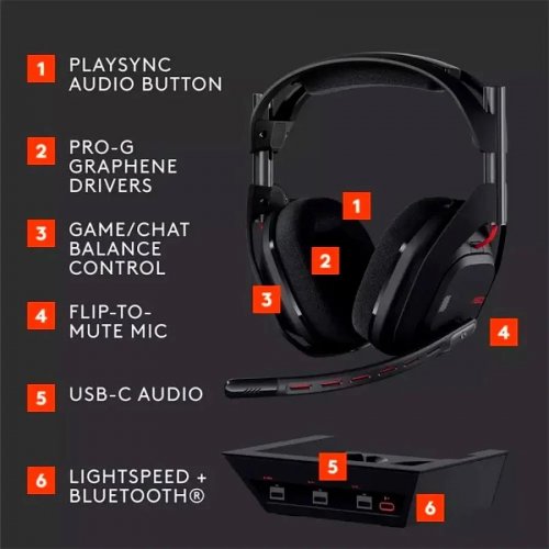 Logitech Astro Gaming A50