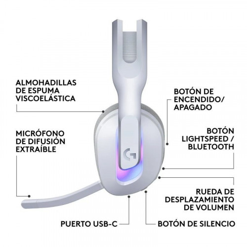 Logitech G522 LIGHTSPEED Auriculares Gaming Inalámbricos RGB Blancos