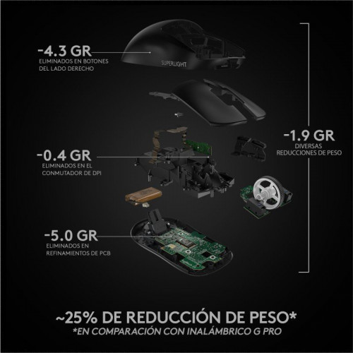 Logitech Pro X Superlight Ratón Gaming 25600DPI Negro