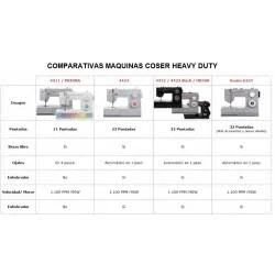 Máquina Coser Singer Mecánica HEAVY DUTY HD4411 PRISMA