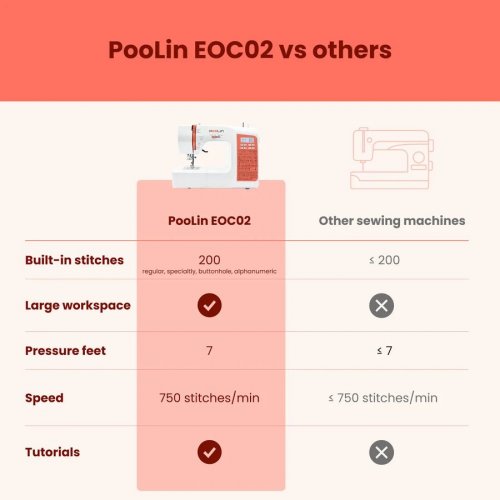 Máquina de coser PooLin EOC02