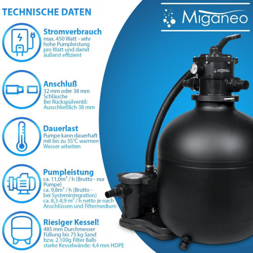 Miganeo 40358