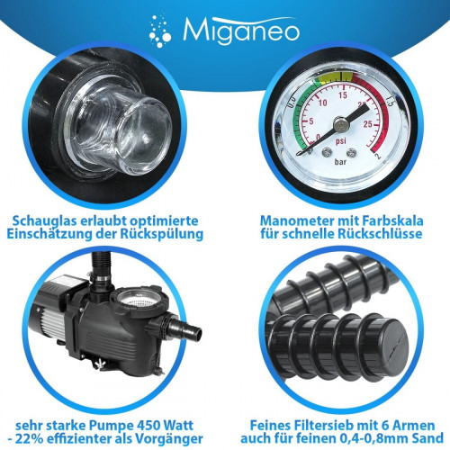 Miganeo 40358