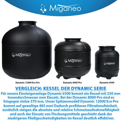 Miganeo 40358