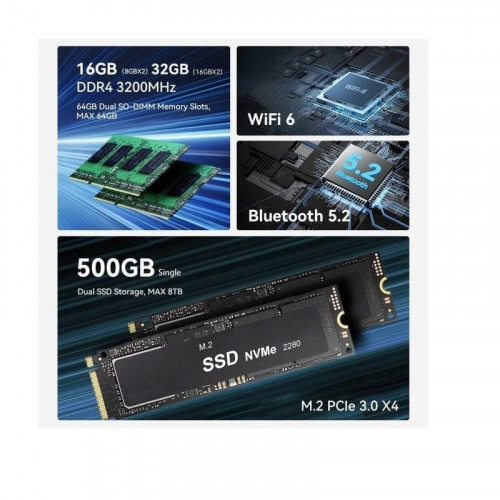 Mini PC Beelink EQR5 AMD Ryzen 5 Pro 5650U 16GB 512GB SSD