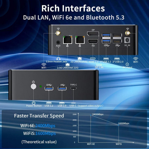 Mini PC i9 Core i9-13900H Desktop Computer