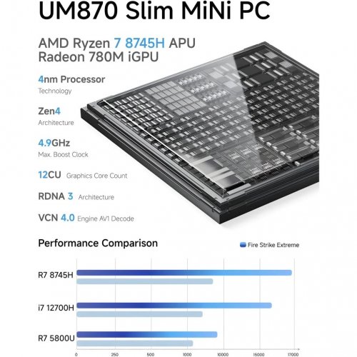 Mini PC Minisforum UM870 Slim 512GB AMD Ryzen 7 8745H 16GB RAM
