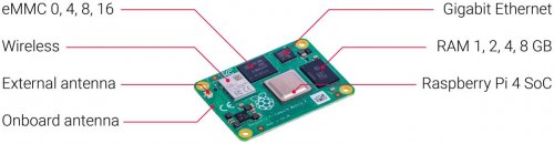 Módulo de computación Pi Raspberry 4, 8GB RAM, 16GB eMMC, WLAN
