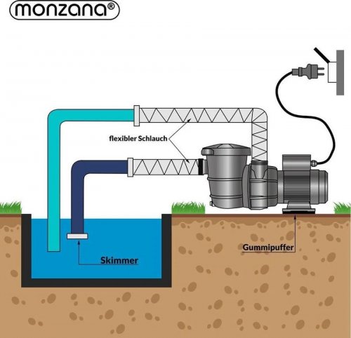 Monzana Depuradora piscina 15.900 l/h 600V filtro de arena