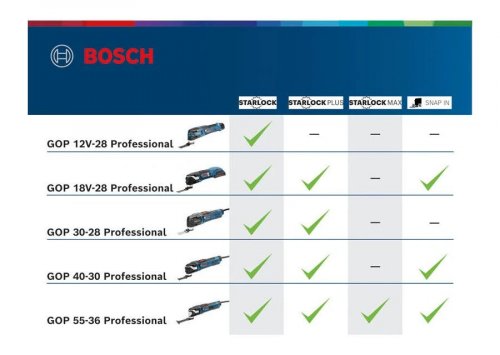 Multiherramienta Bosch GOP 12V-28