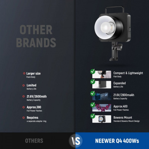 NEEWER Q4 400Ws 2.4G TTL Flash