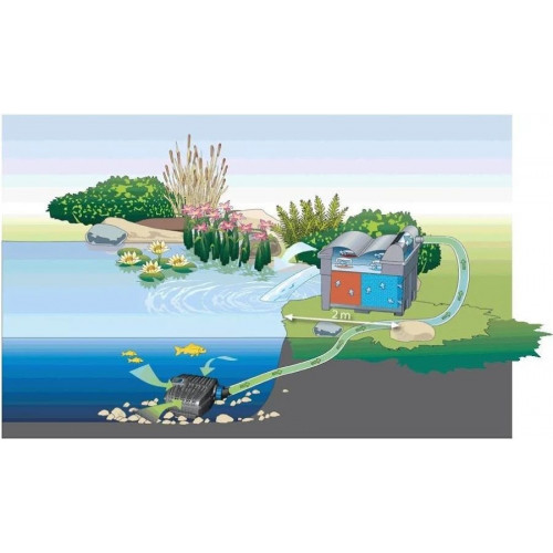 Oase AquaMax Eco Classic