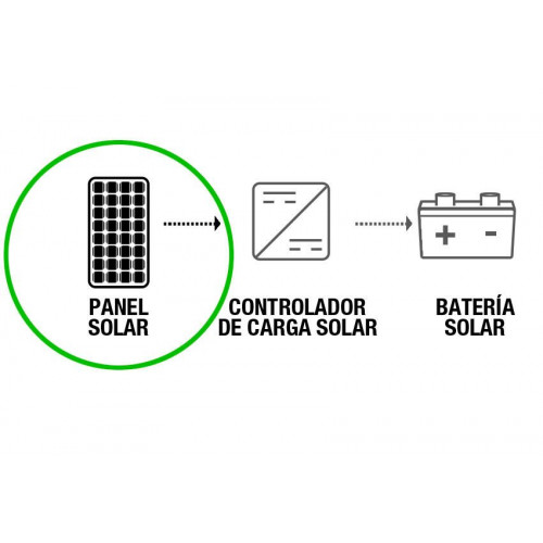 Panel solar fotovoltaico SOLARPOWER-XUNZEL-120W de alta eficiencia con 4m cable
