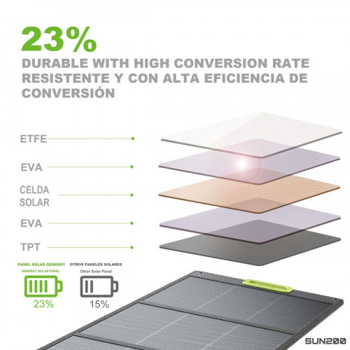 Panel solar GENERGY SUN200W - Ultraligero y plegable de 200 W con adaptador universal