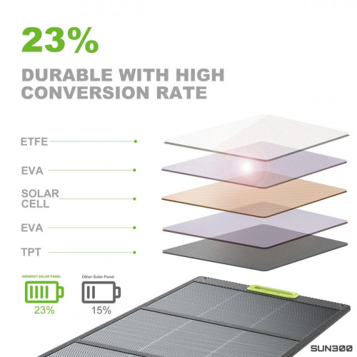 Panel solar GENERGY SUN300W - Ultraligero y plegable de 300W con adaptador universal