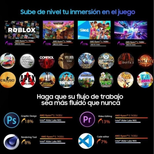 PC Sobremesa Blackview MP100 AMD Ryzen 5 7430U 16GB 512GB SSD Wi-Fi 6 RGB