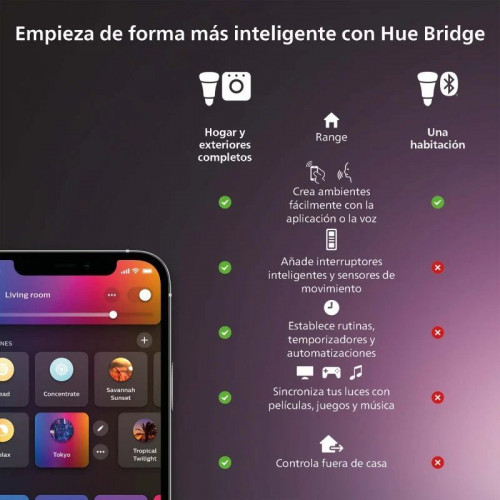 Philips Hue Play Gradient Lightstrip Tira LED para Monitor 24