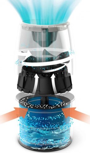 Philips Serie 2000 HU2716/10 Humidificador