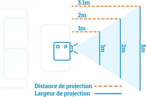 Proyector BenQ MW560 DLP WXGA 4000 lúmenes