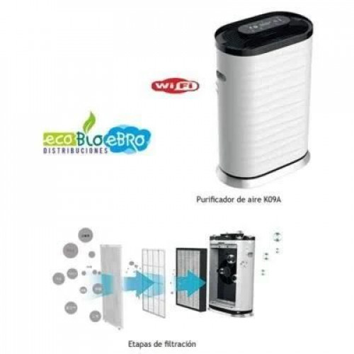 Purificador de aire britec pure k09a