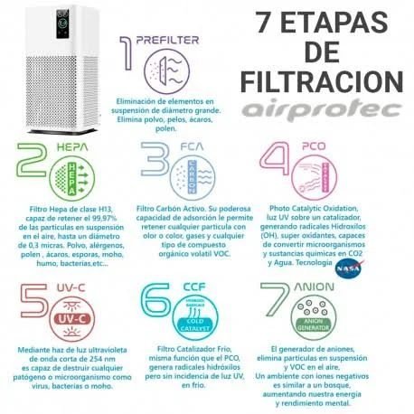 Purificador de aire inteligente airprotec 460 – tecnología médica