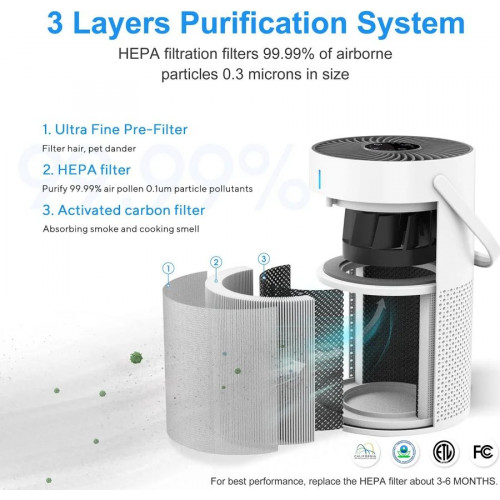 Purificador de aire portátil inteligente con ionizador negativo