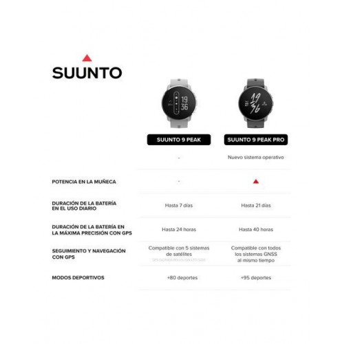 Reloj GPS 9 Peak Pro Suunto Negro