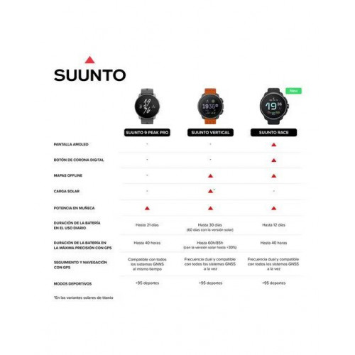 Reloj GPS Suunto Race Negro