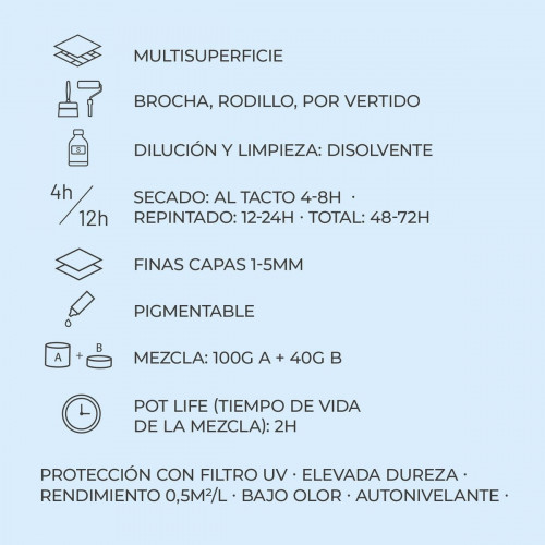 Resina epoxi alta transparencia DECOCASA 7kg