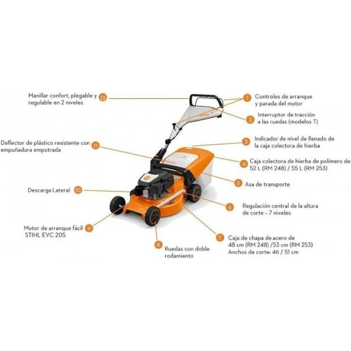 RM 253 STIHL