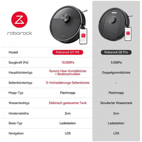 Roborock Q7 M5 Set