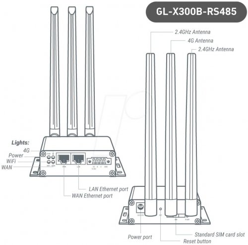Router 4G LTE 2,4 GHz 300 Mbps