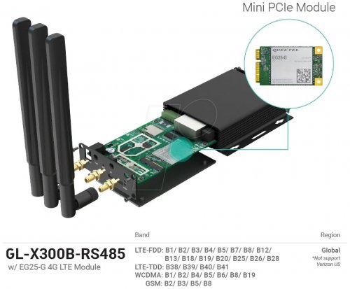 Router 4G LTE 2,4 GHz 300 Mbps