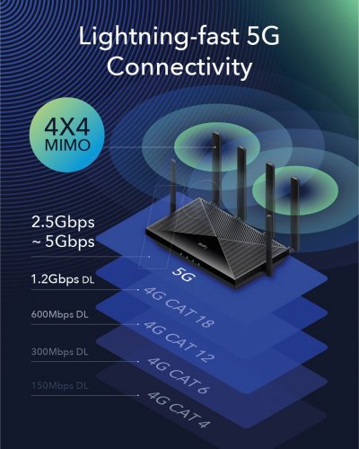 ROUTER 5G WLAN, 5G NR SA / NSA, 2976 MBPS