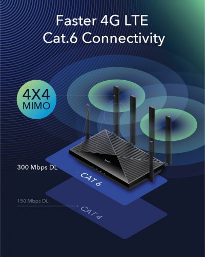 Router inalámbrico 4G LTE CAT.6, 1167 Mbps
