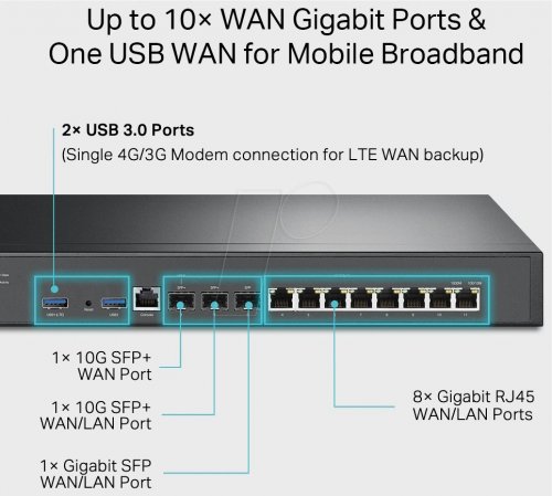 Router VPN, 10 Gigabit Ethernet, SFP+