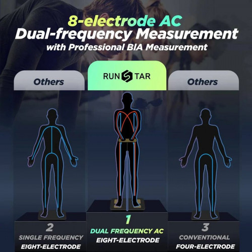 Runstar Smart Scale FSA o HSA 8 electrodos báscula digital de baño para peso corporal y grasa