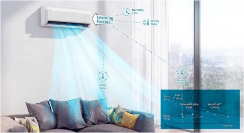 Samsung Aire acondicionado split wind-free frío/calor btu