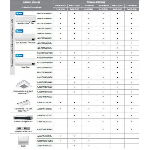 Samsung unidad interior canalizable baja/media prevalencia multisplit 9000btu