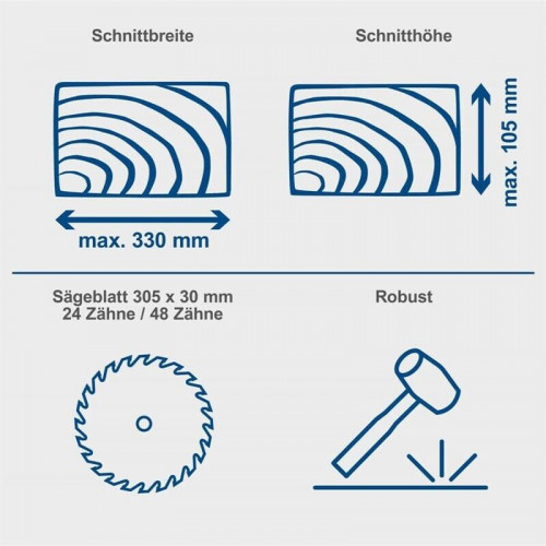 Scheppach HM140L