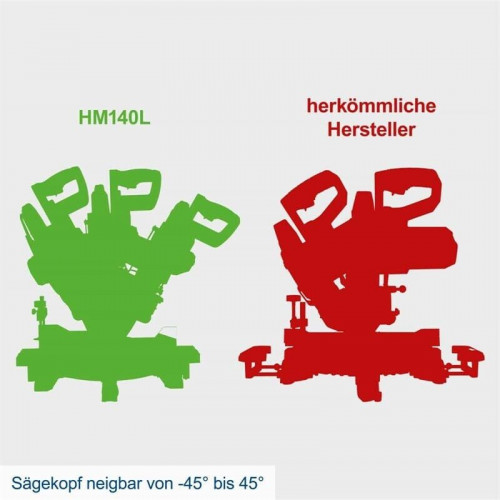 Scheppach HM140L