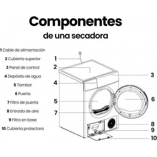 Secadora bomba de calor Infiniton SD-BC1DDX