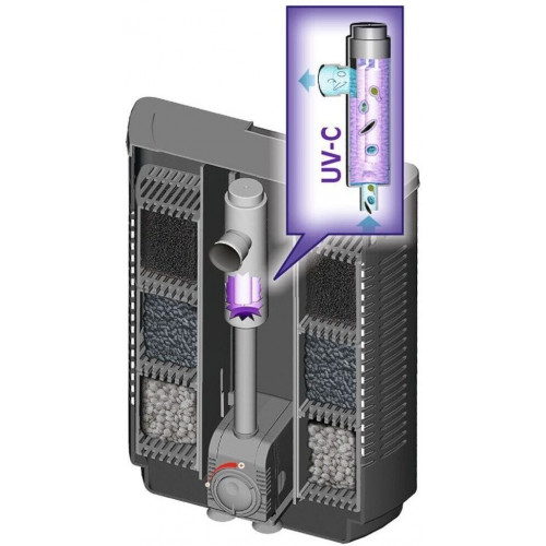 sera bioactive IF 400 + UV