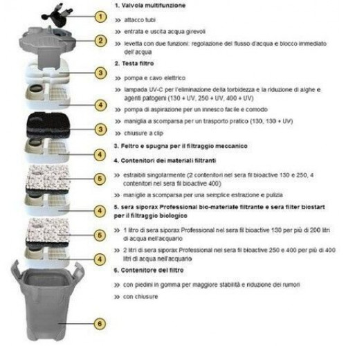 sera fil bioactive