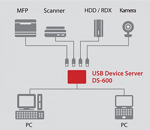 Servidor de dispositivos, 1x RJ45, 1x USB 2,0, 1x USB 3,0
