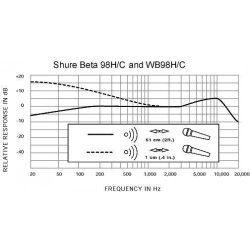 Shure Beta 98H/C