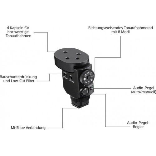 Sony ECM-M1