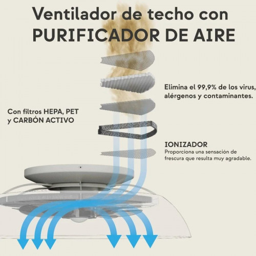 Sulion Brisa Ventilador de Techo con Luz LED y Purificador de Aire 11W 60cm