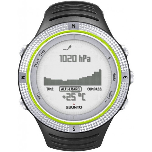 Suunto Core