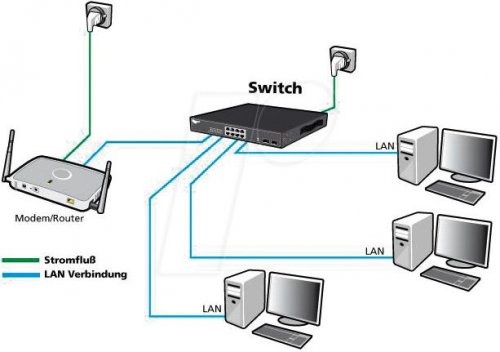 Switch, 16 puertos, Gigabit Ethernet